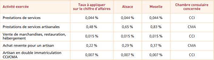 charges sociales autoentrepreneur youtubeur